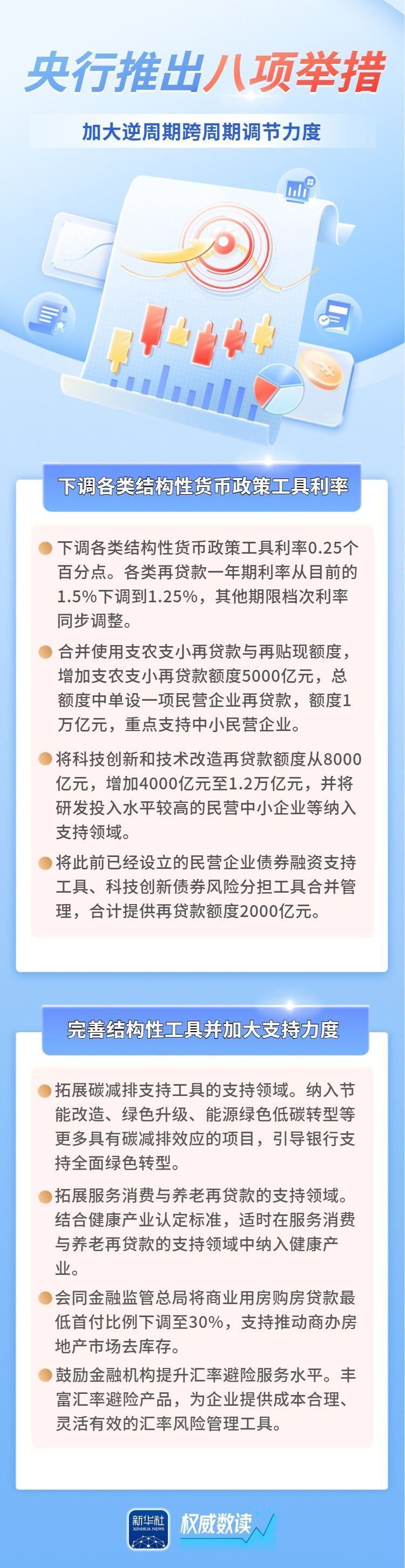 权威数读｜新年伊始，央行八项举措助力逆周期跨周期调节力度