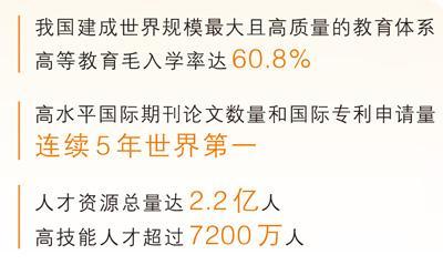 三个视角看教育科技人才一体发展(图3)