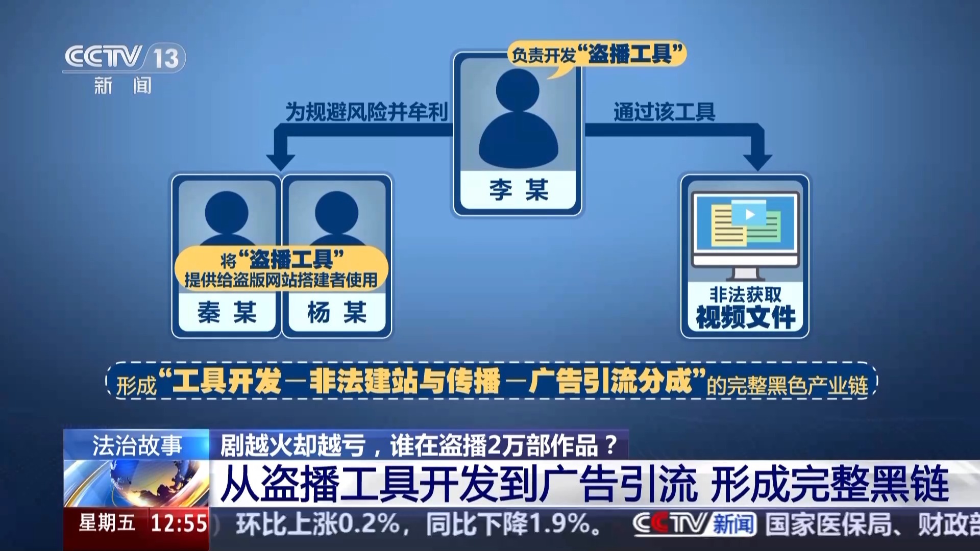  法治在线丨热播剧频遭“黑手”！起底盗播背后的产业链条