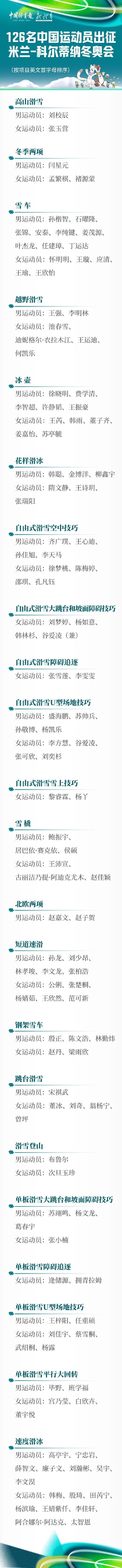 名单公布!为我国冬奥健儿加油!