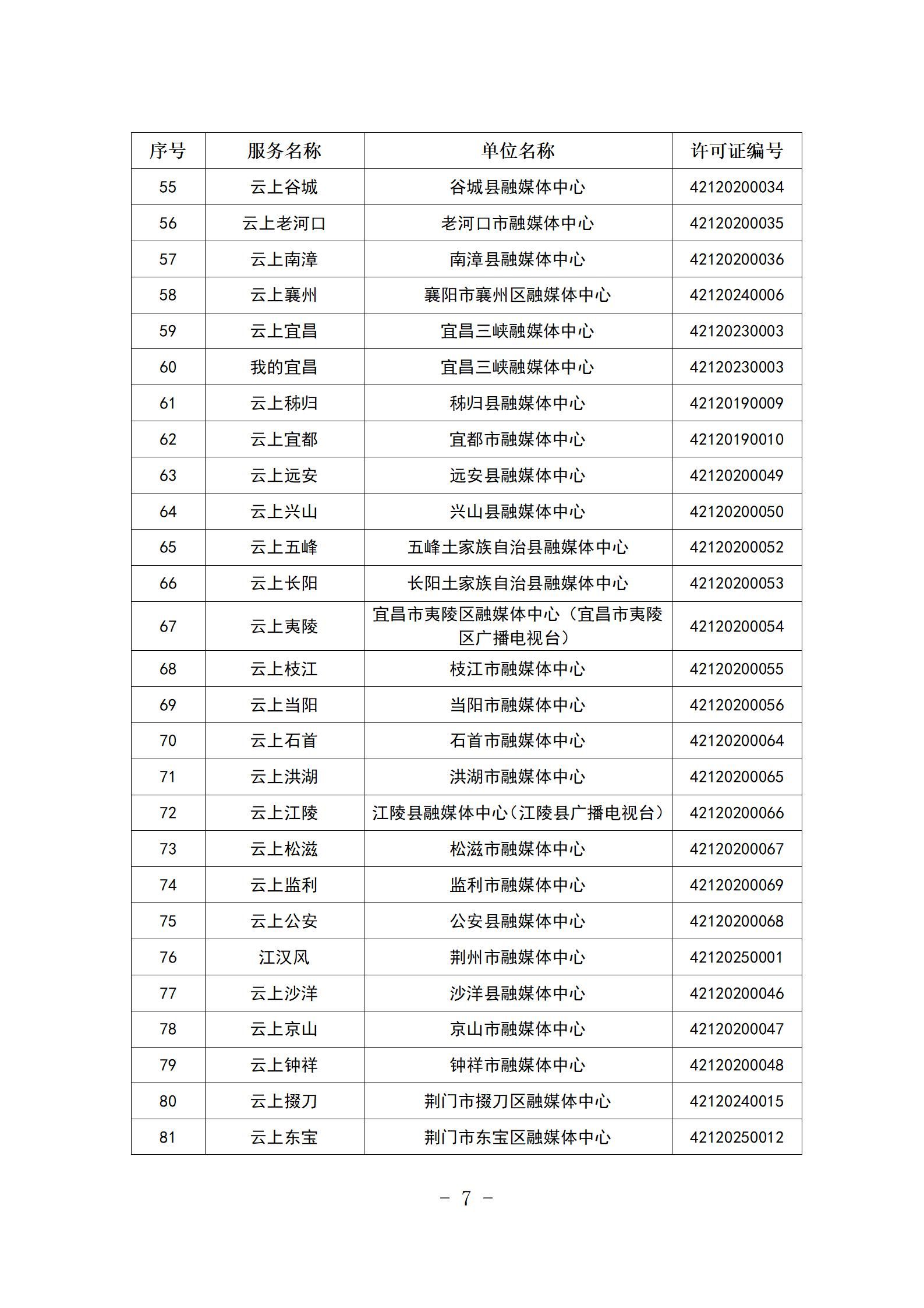 新闻信息服务单位公示稿（截至2025年12月31日）_07.jpg.jpg
