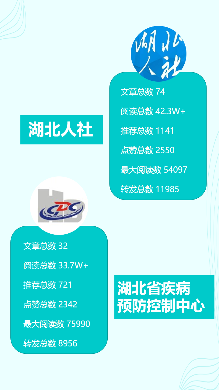 湖北省直微信12月运营亮点.png