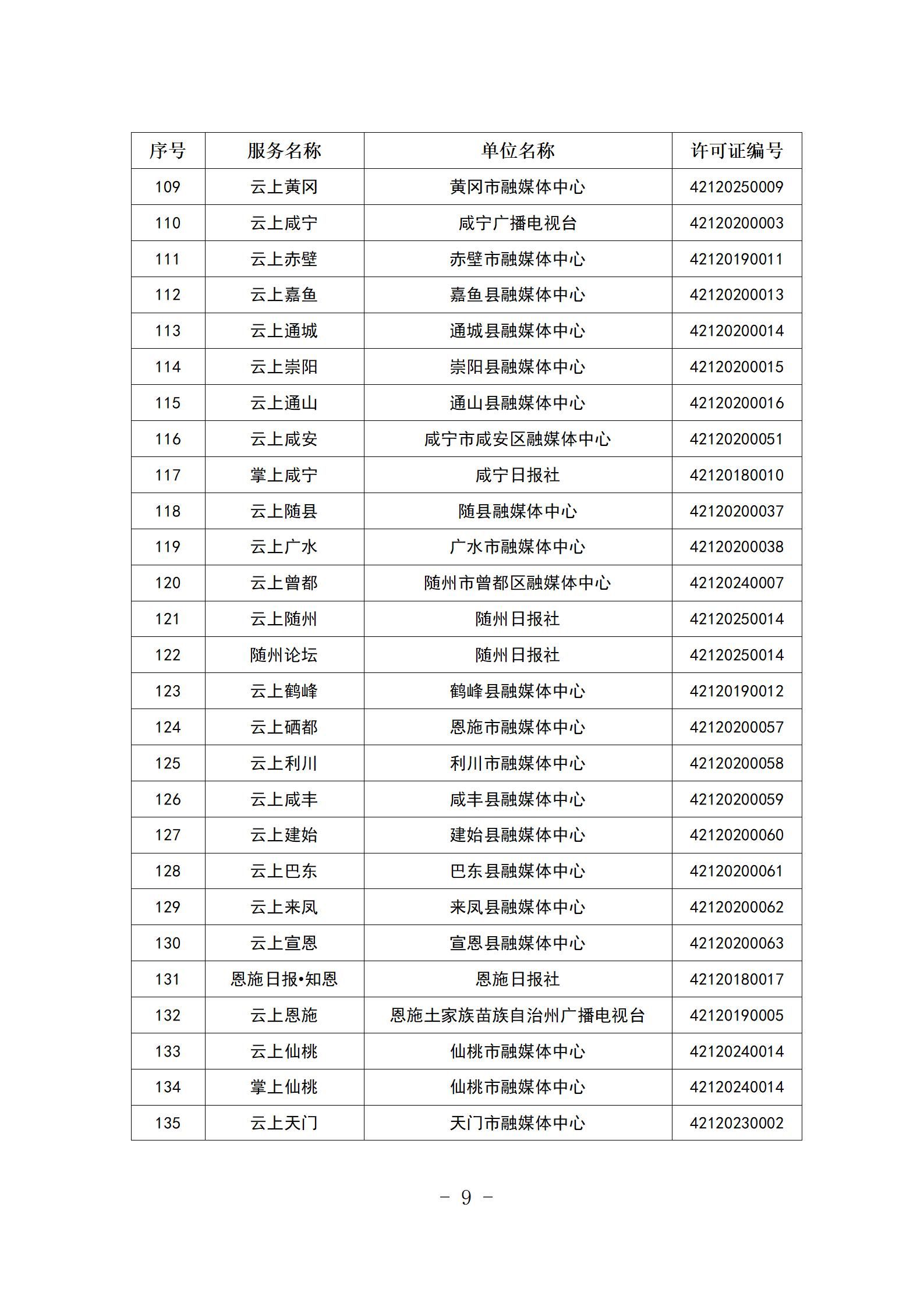 新闻信息服务单位公示稿（截至2025年12月31日）_09.jpg.jpg