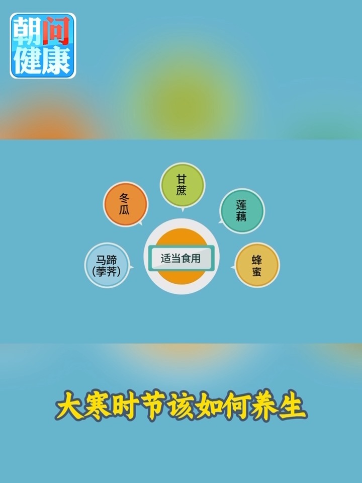 朝“问”健康丨寒潮来袭 收好这份“冬季养生指南”