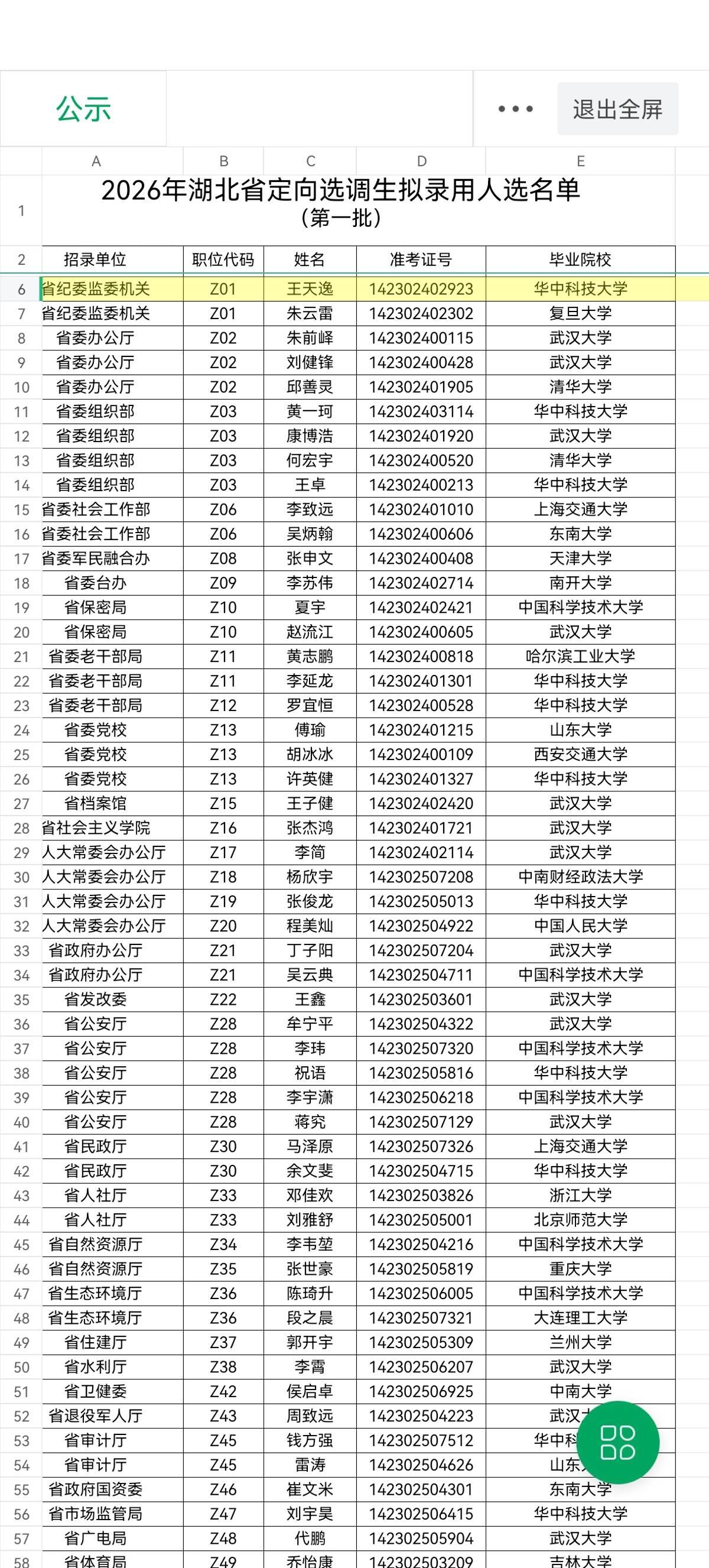  第一批名单公示！湖北省定向选调生拟录用人选
