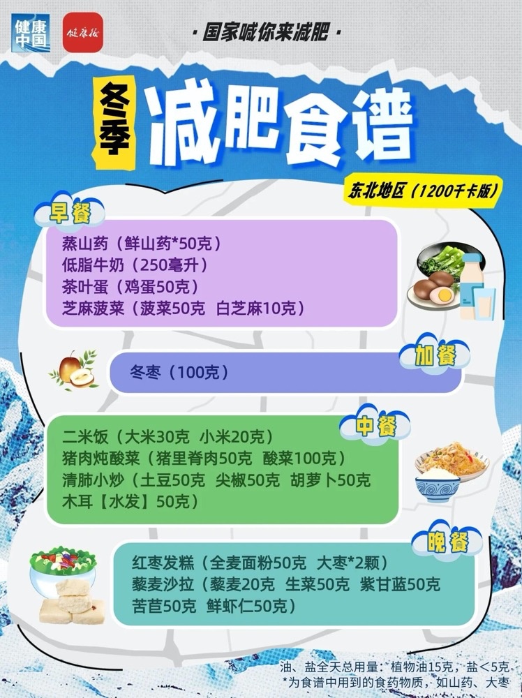 国家出手教减肥！各地区冬季减肥食谱来了 
