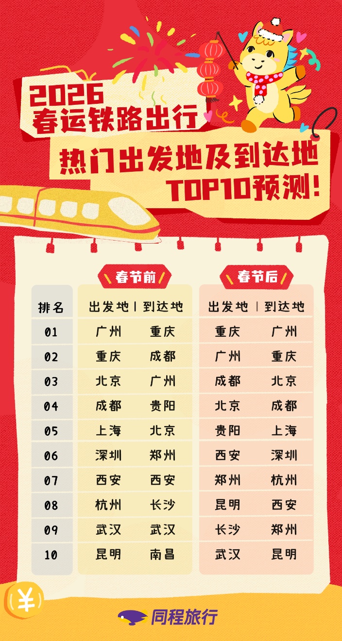 2026春运出行趋势：武汉跻身铁路热门出行城市