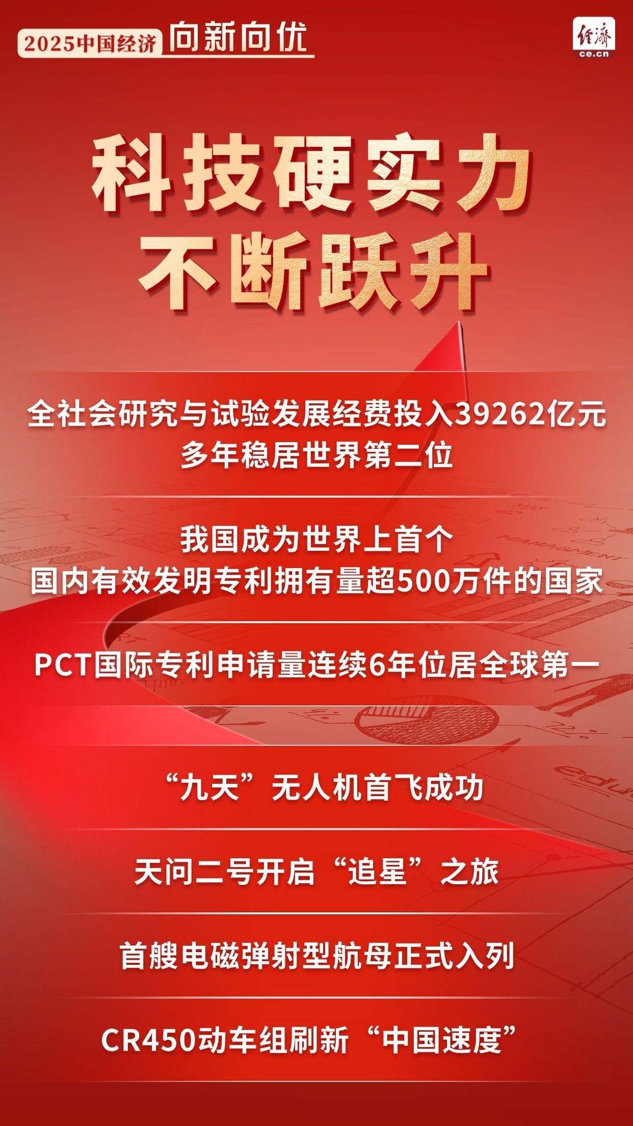  【海报】一组数据勾勒中国经济“向新向优”曲线