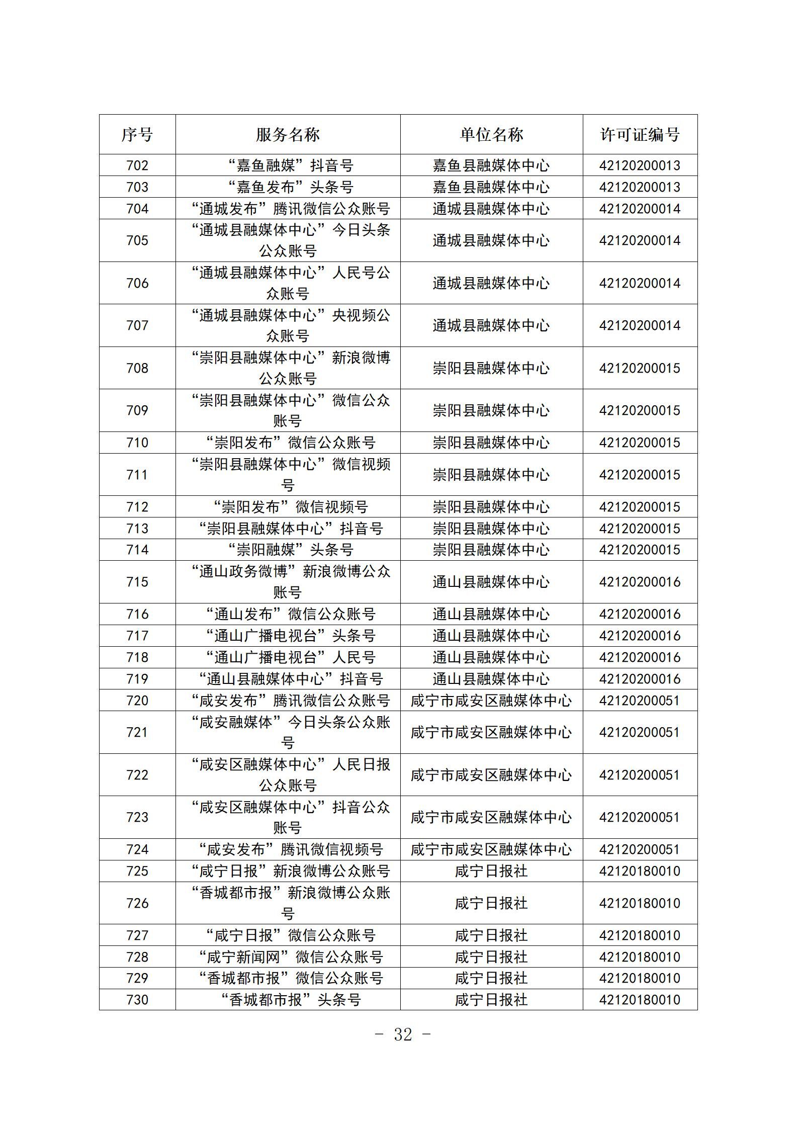 新闻信息服务单位公示稿（截至2025年12月31日）_32.jpg.jpg