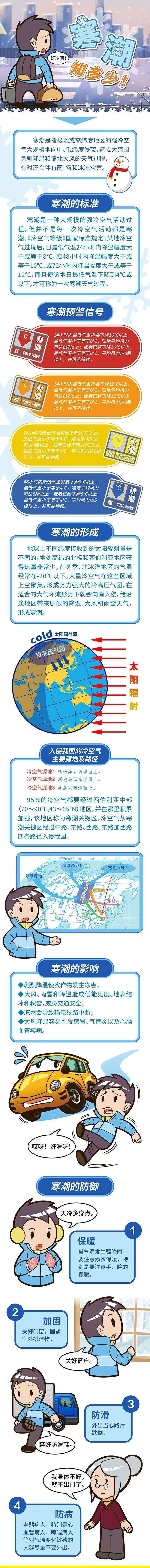 寒潮凶猛“发力”，今日傍晚至20日中午为本次寒潮大风雨雪天气过程最强时段