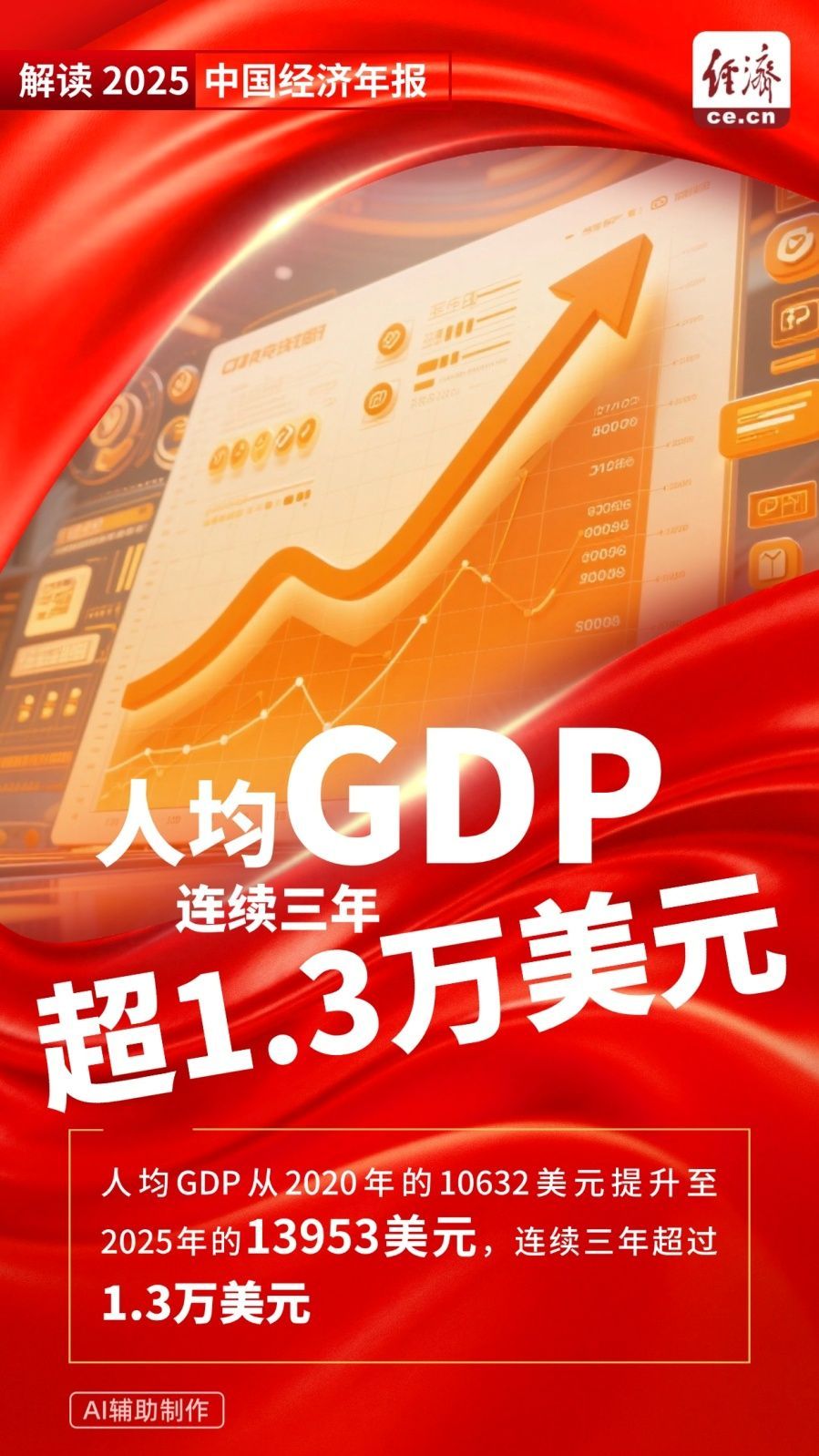 图解：从一组“不常见”数据看2025中国经济年报