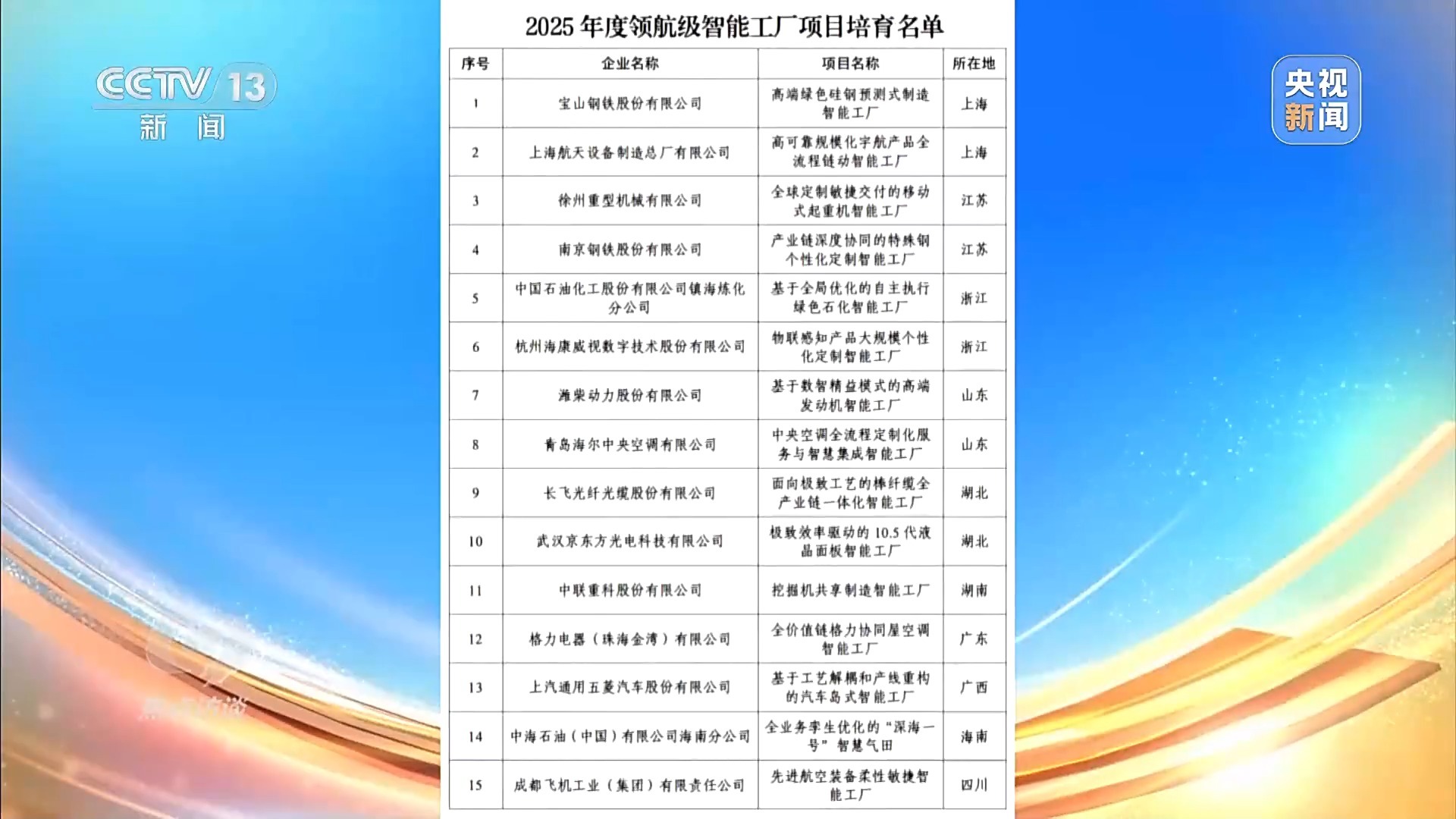  焦点访谈丨瞄准全球领先、深化AI融合 领航级工厂领跑中国“智造”