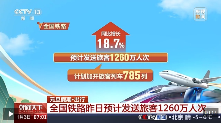 ��Ƶح��Ϧ��Ԫ�����ڳ��������Σ�Ҫ��ʾ�����ݼ�