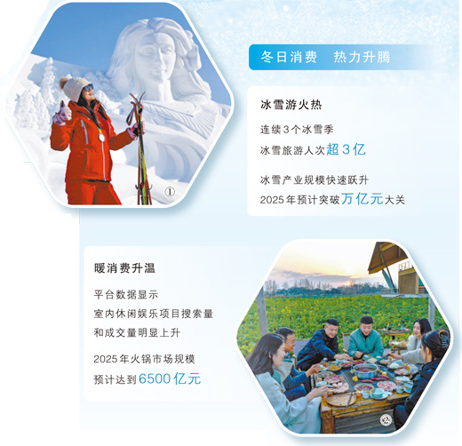  冬日消费 创意满满（大数据观察）
