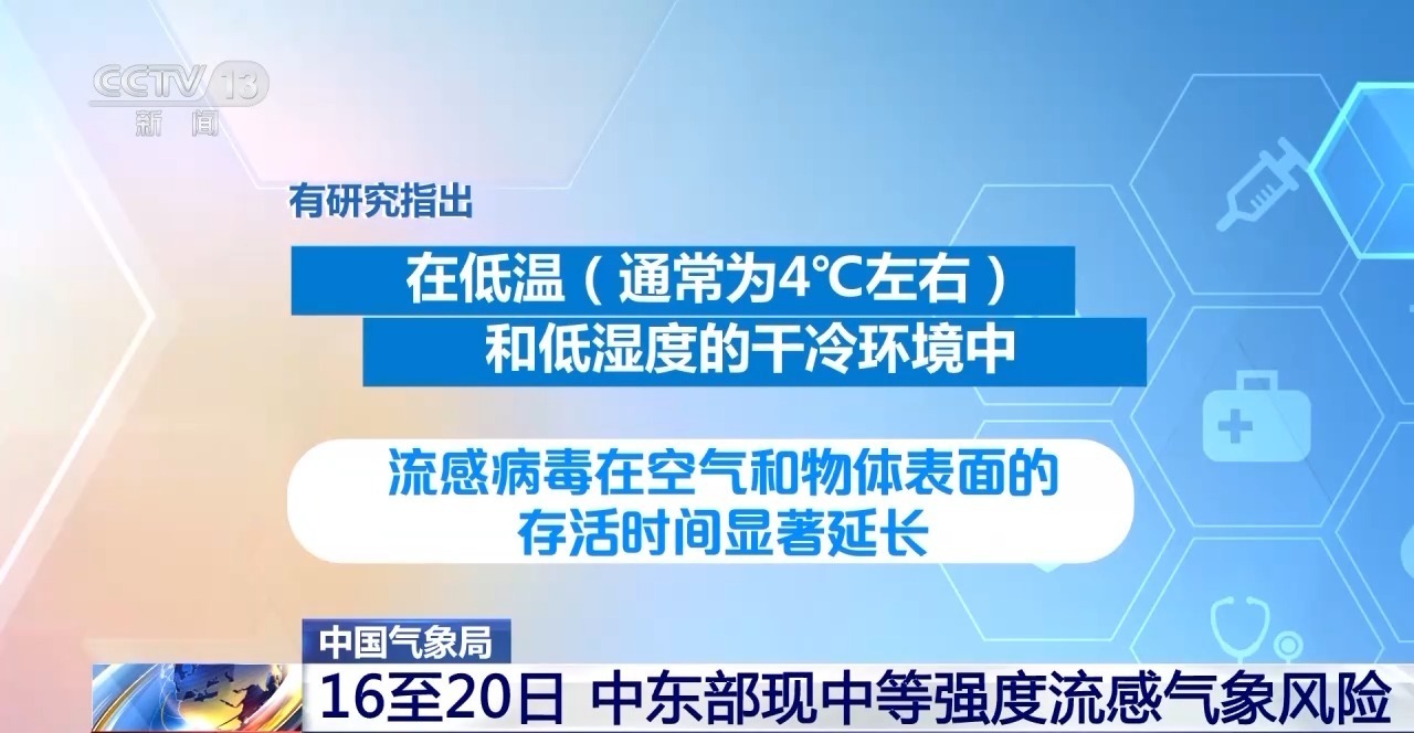  视频丨中等强度流感气象风险将来袭 做好差异化防护