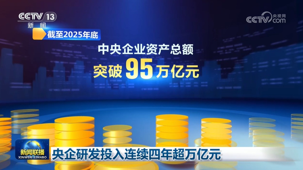 央企研发投入连续四年超万亿元