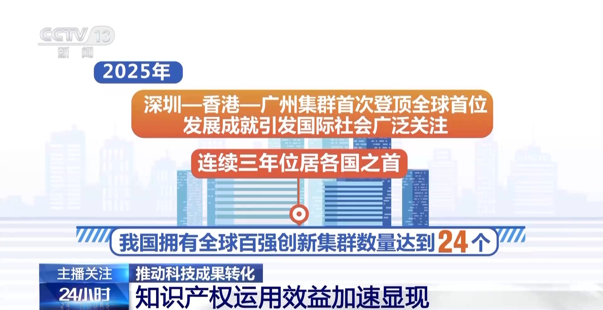 视频丨专利技术合同成交额超万亿 我国科技成果转化进入快车道