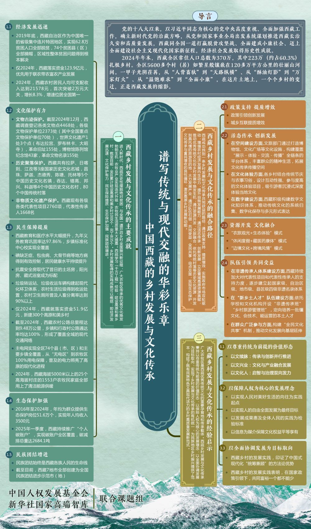 思维导图来了！一图了解《谱写传统与现代交融的华彩乐章——中国西藏的乡村发展与文化传承》智库报告
