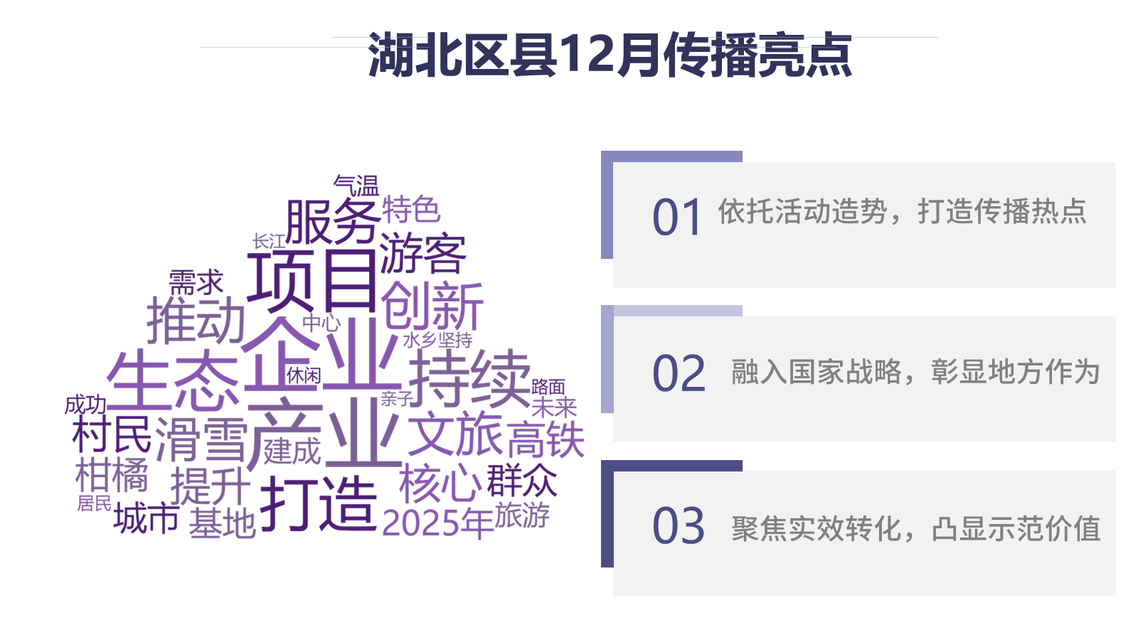  湖北区县12月传播亮点分析：特色活动撬动传播势能
