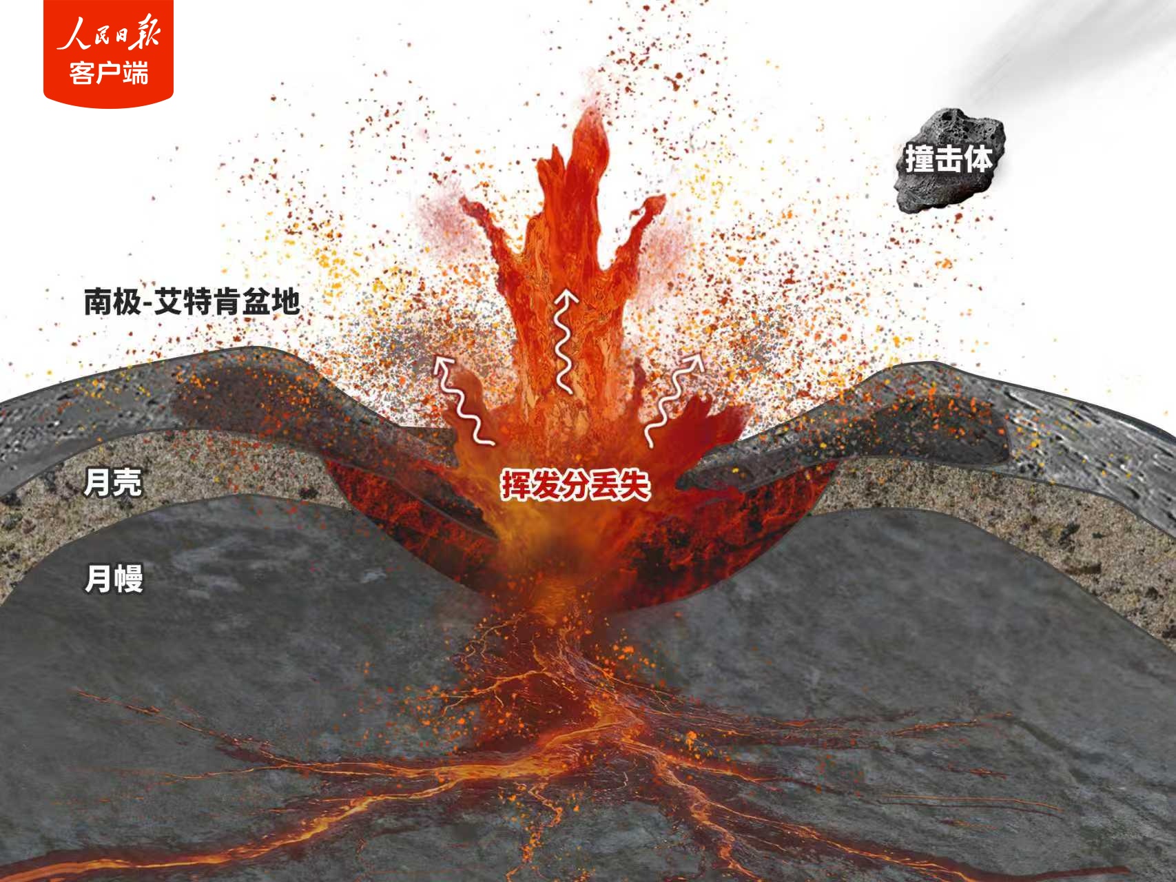  嫦娥六号玄武岩为揭示月球地质演化历史提供关键线索