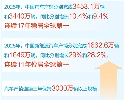  从“蔚小理”到“零鸿米”，车企“年报”怎么看