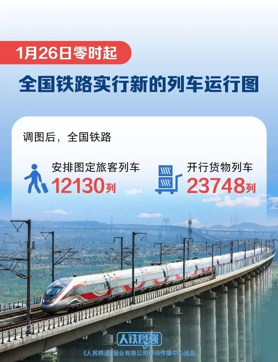  今起，全国铁路实行新运行图！