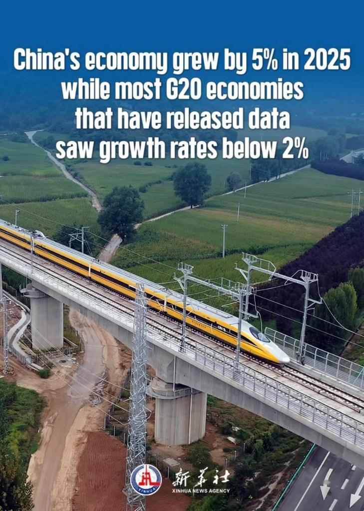 Economic Watch: China's 2025 economic performance in global perspective