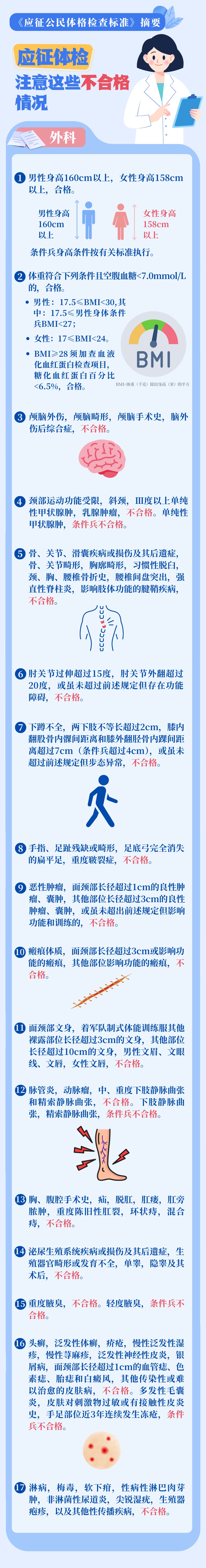 2026年上半年征兵体检全面展开 注意这些不合格情况