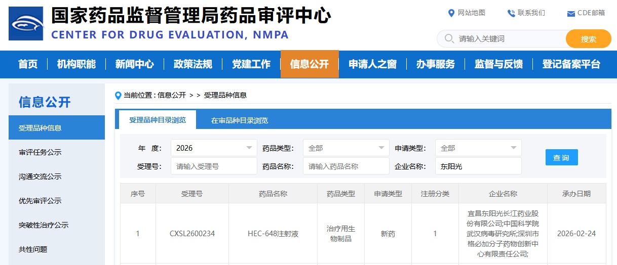  国内首款！东阳光“尼帕病毒”特效药临床试验申请获受理