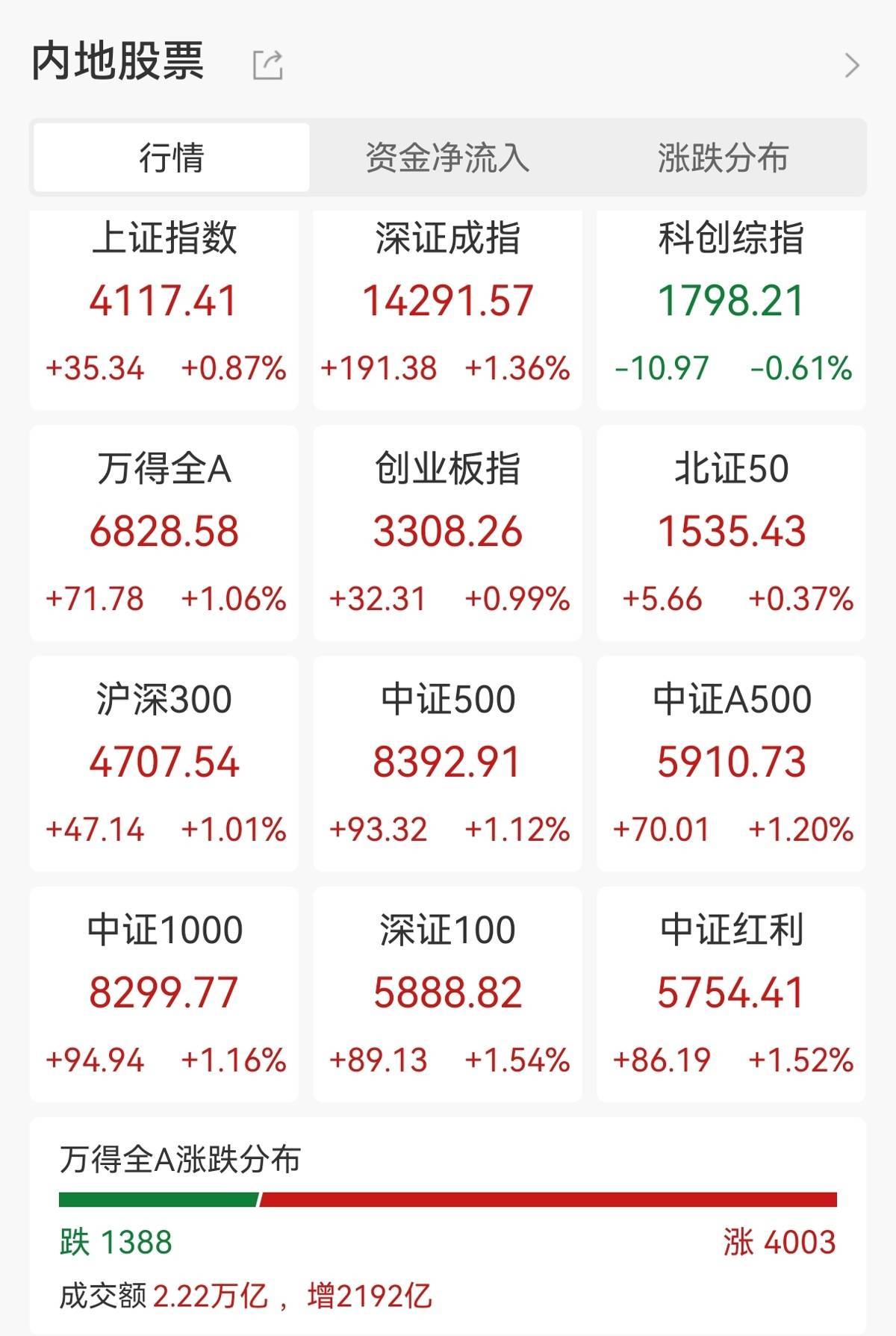 A股迎来马年“开门红”  长飞光纤、华工科技等湖北上市公司涨停