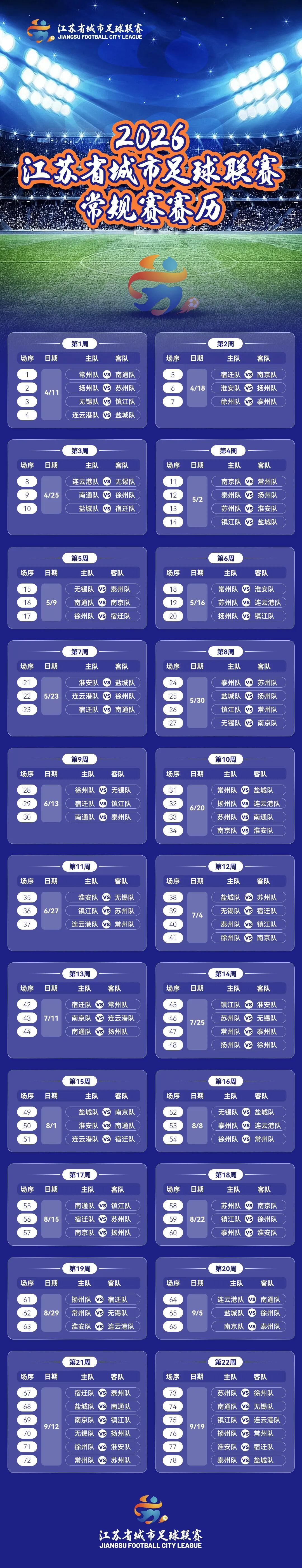  期待！2026“苏超”常规赛将于4月11日开赛