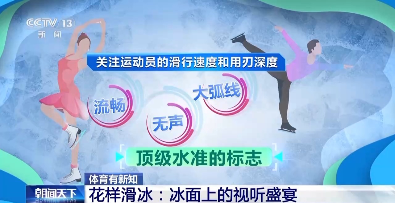 从冰鞋到衣着 裁判带你看花样滑冰的“内行”门道