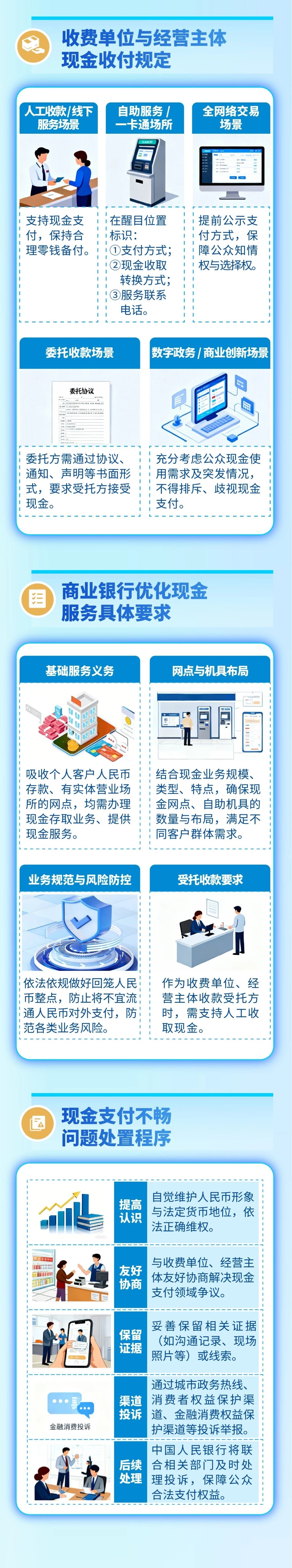 视频丨人民币现金收付新规今起施行 遇这些情况可投诉举报