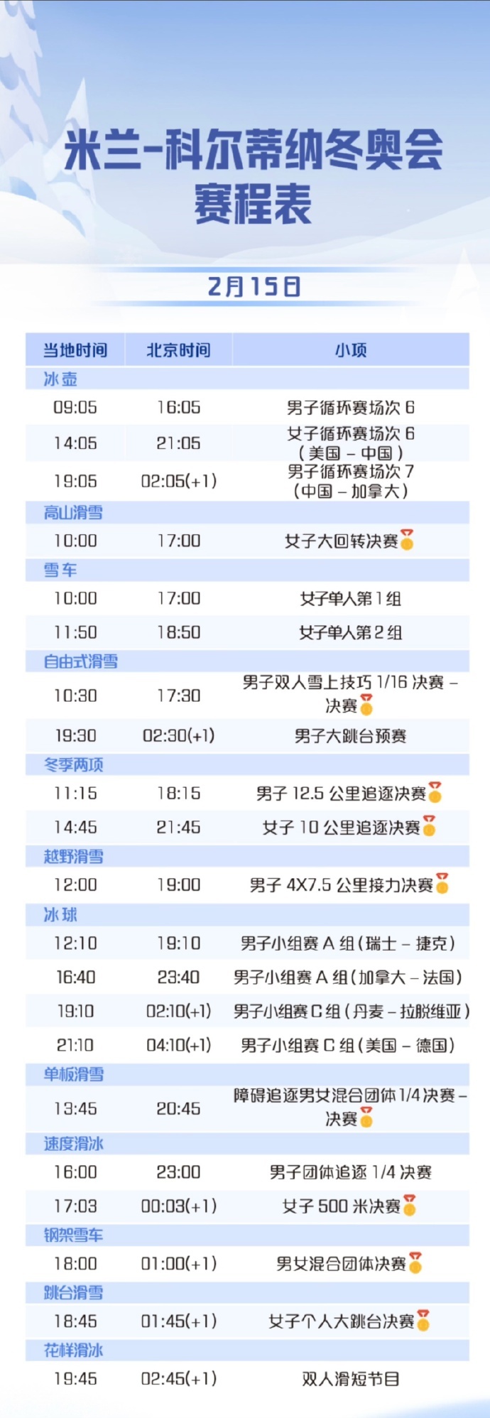  加油！中国钢架雪车队今日冲牌 苏翊鸣、“葱桶”又登台
