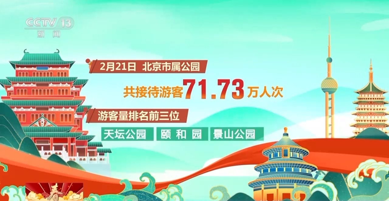  假期近尾声 一组数据带你了解各地景区热度