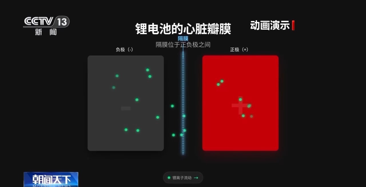 传统产业“焕新记” 看锂电池“心脏瓣膜”原料如何突围