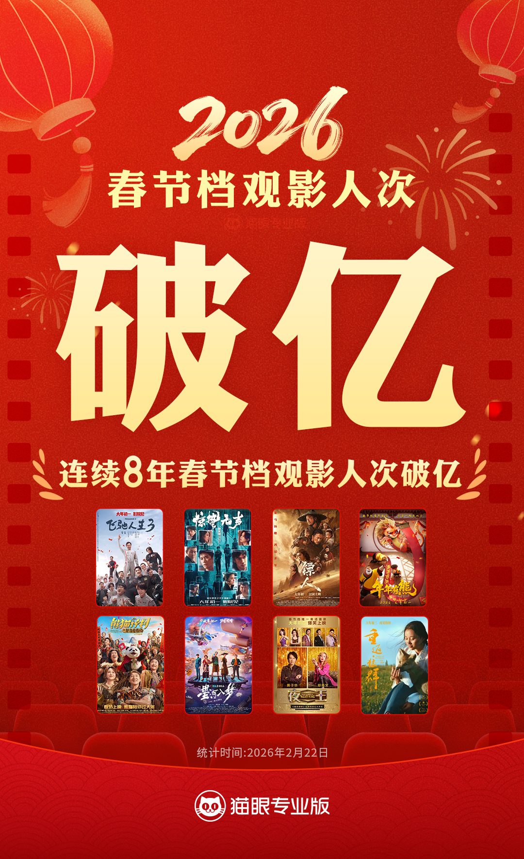 2026春节档观影人次破亿