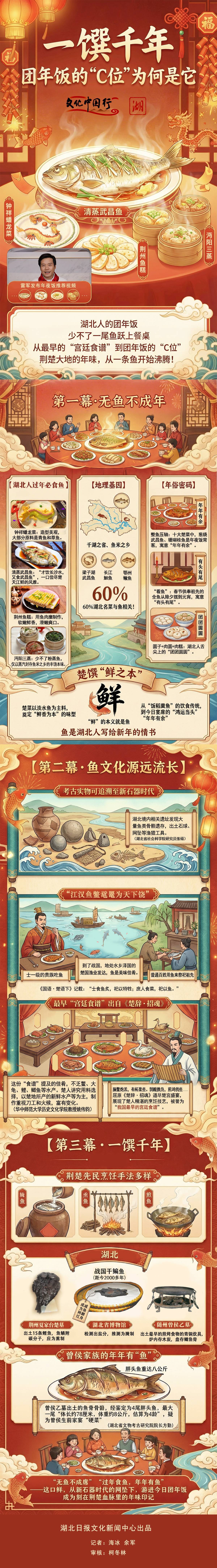 文化中国行·荆楚风华｜一馔千年 团年饭的“C位”为何是它