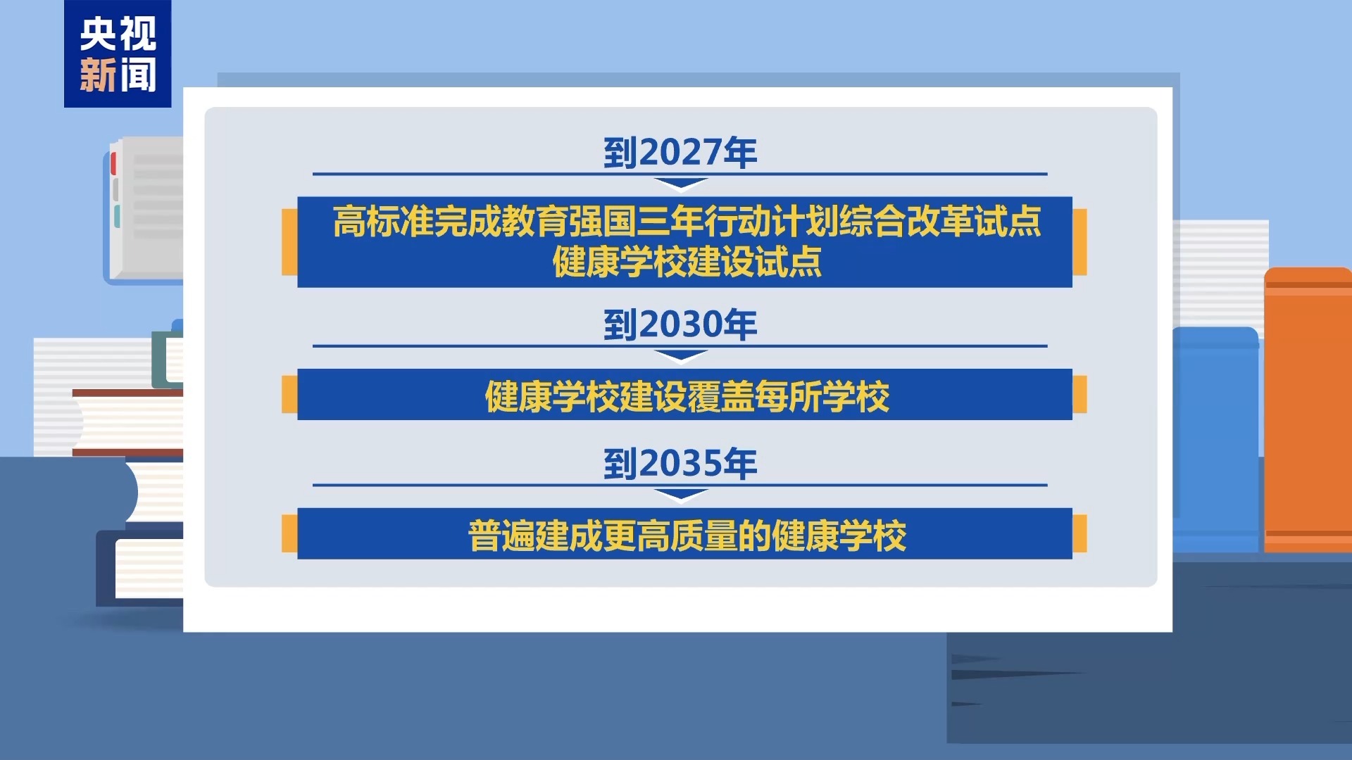  课间15分钟+每日2小时 大中小学生动起来~