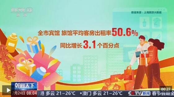 视频丨透过“新春热力图”看文旅市场 这些地方人气旺