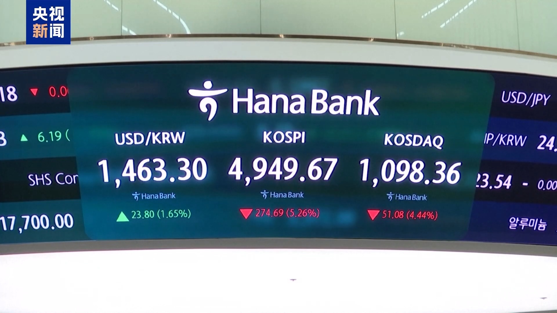 视频丨韩股大跌后触发熔断机制 专家：与美联储政策转向有关