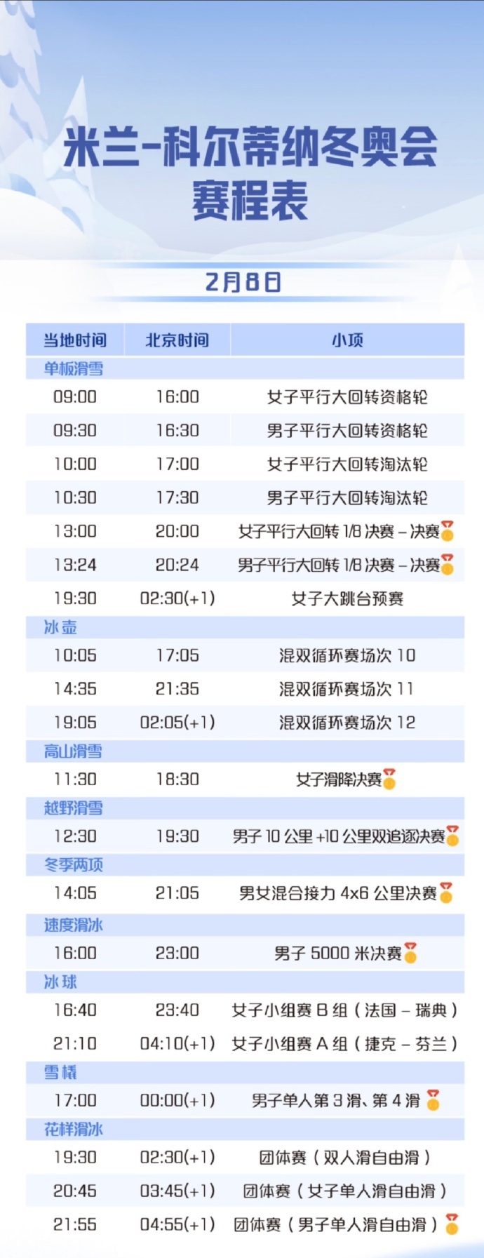收藏！米兰冬奥今日赛程速览