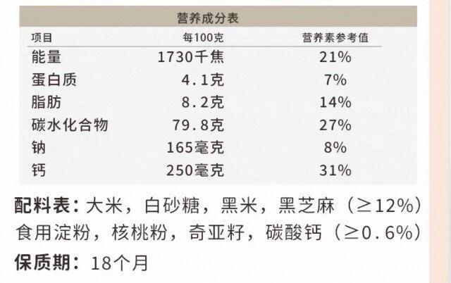 当心，这种“养生食物”可能让血糖飙升