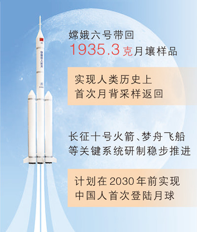 桂海潮人民日报撰文：出发，去月球！
