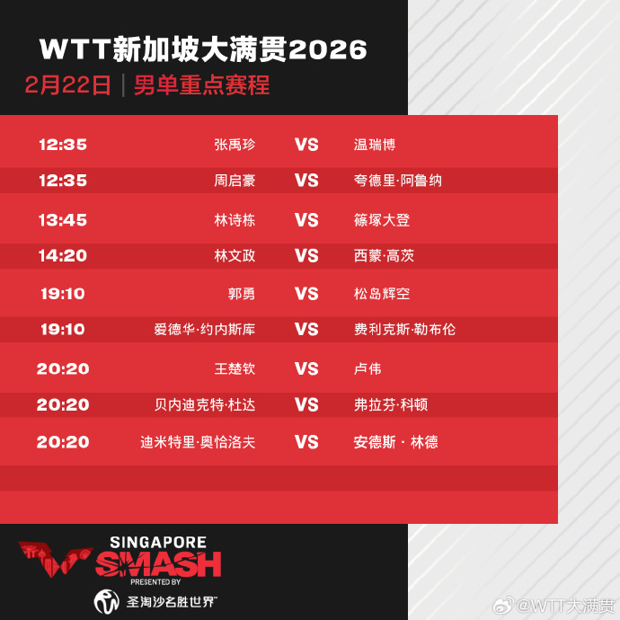  WTT新加坡大满贯正赛今日开打 国乒8人出战 赛程公布