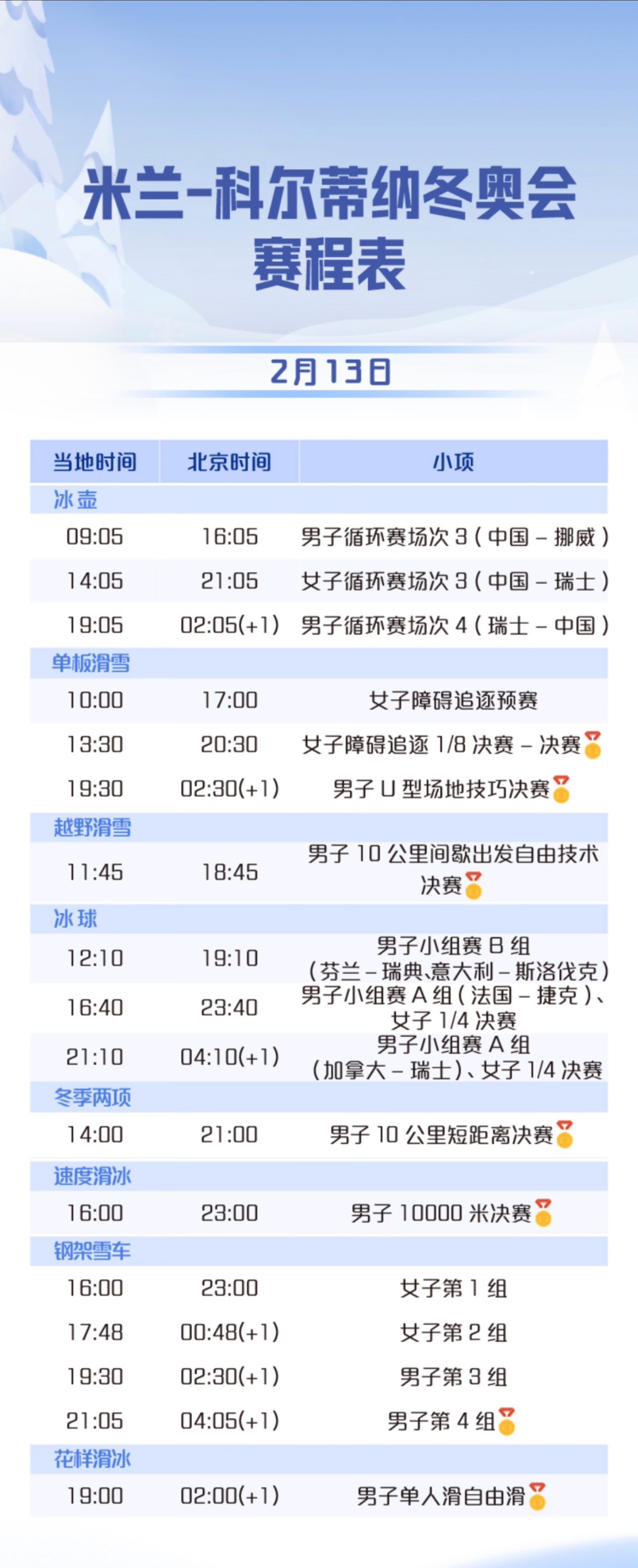 为冰雪健儿加油！米兰冬奥会今日赛程速览→