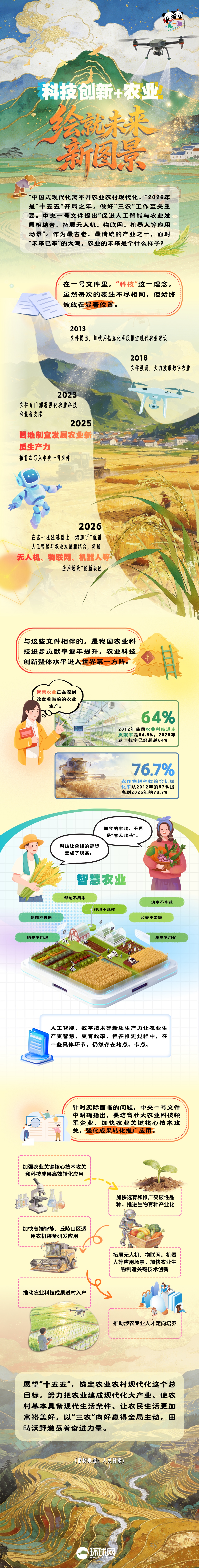  理响中国｜创意图解：科技创新+农业，绘就未来新图景