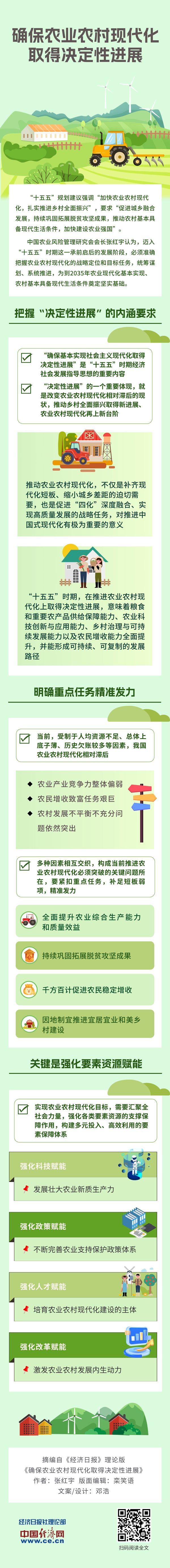  【理响中国·经视图】确保农业农村现代化取得决定性进展