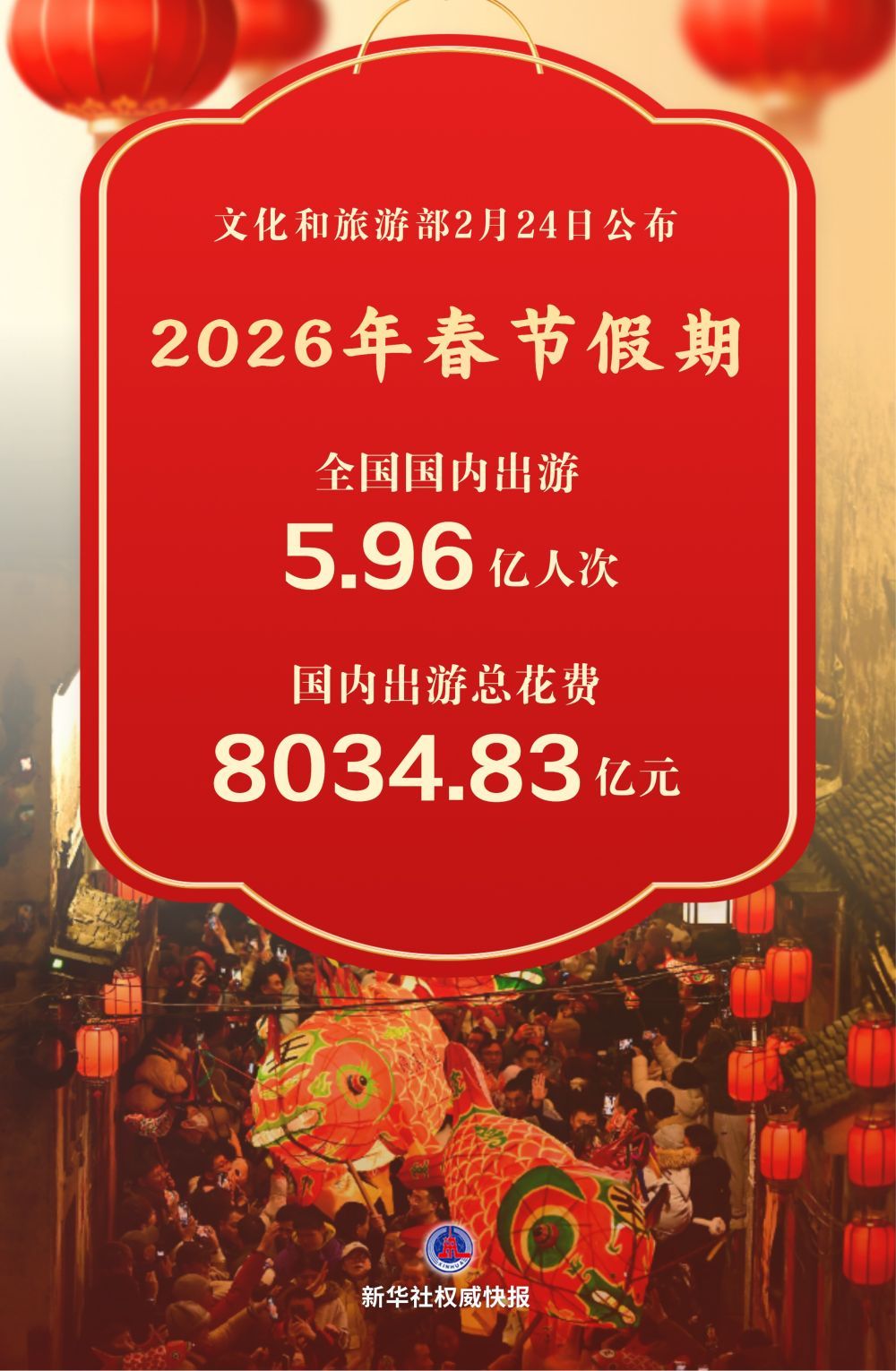  新华鲜报｜策“马”出游！最长春节假期5.96亿人次创新高