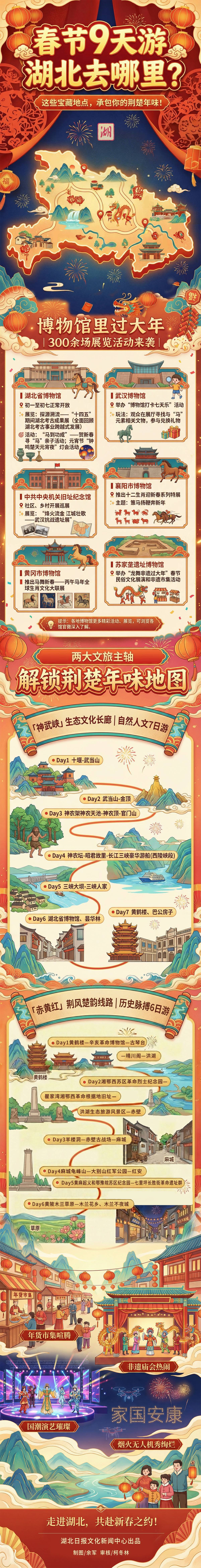 长图｜春节9天游，湖北去哪里？